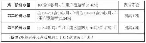 福州52件大事,福州最值得做的52件事