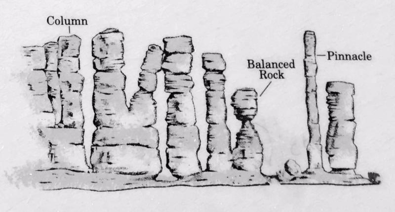 自驾游西部世界,这条世界级的自驾公路