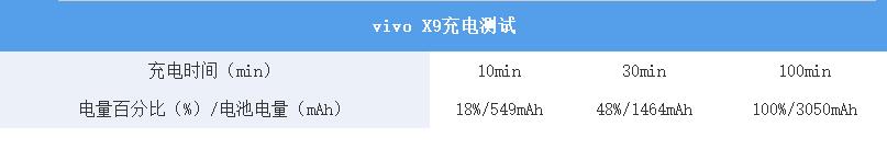 vivox9系列哪一款性能最好,vivox9详细测评