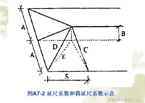 屋面防水计算规则,卫生间防水面积清单计算规则