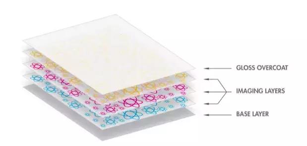 适合用拍立得打印出来的照片,如何用拍立得打印照片