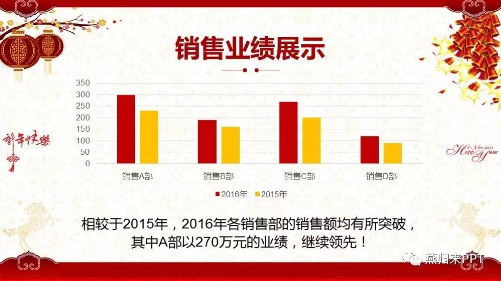 年终奖ppt制作教程,怎么做好看的颁奖ppt