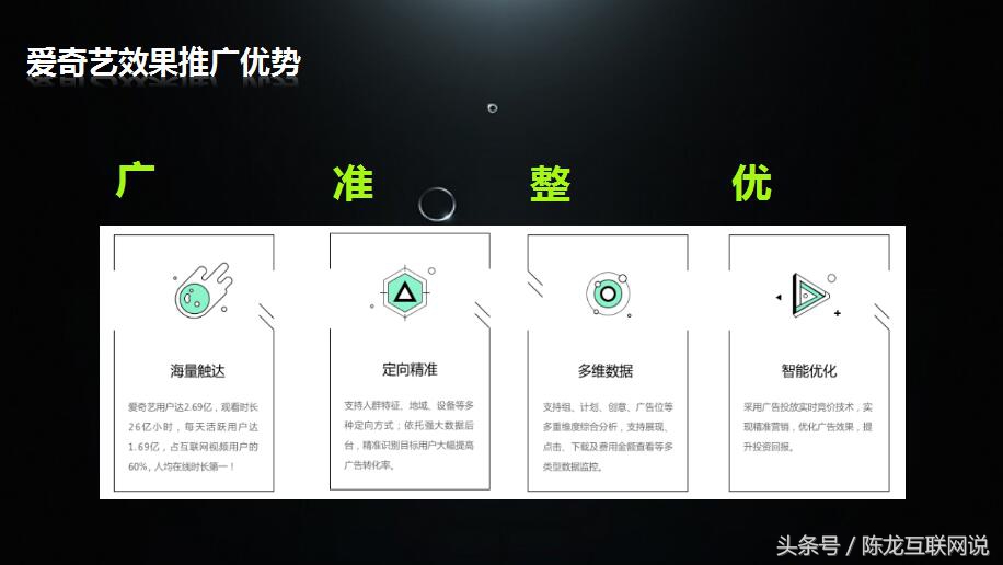 爱奇艺广告投放数据分析,影视广告投放方法