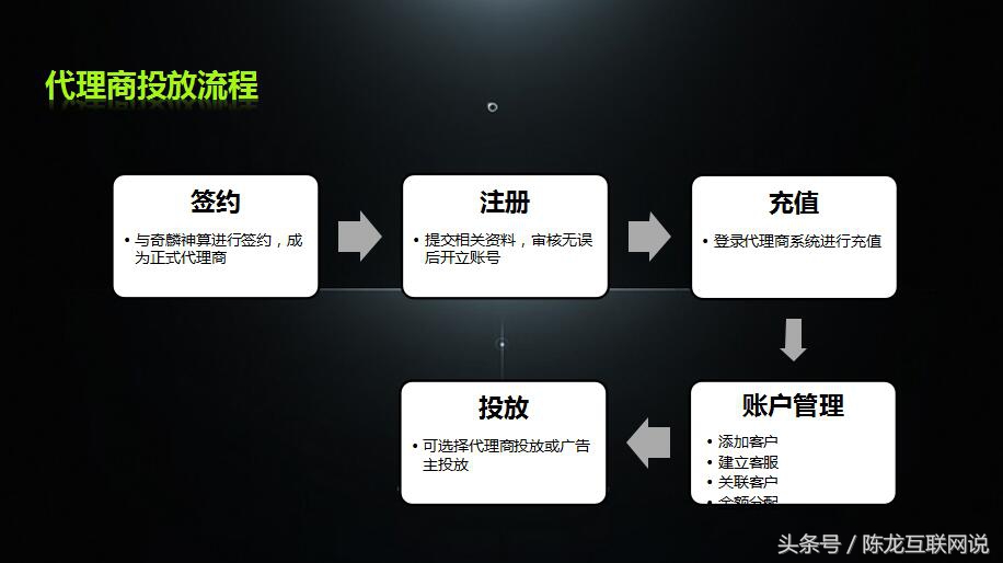 爱奇艺广告投放数据分析,影视广告投放方法