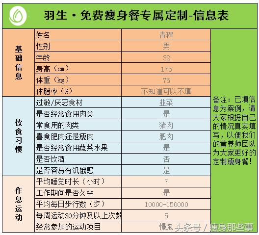 瘦身的几个误区一定要绕过去,瘦身难的真实原因