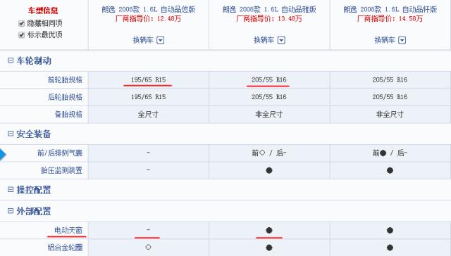 二手车鉴定车况视频,推荐经典二手神车