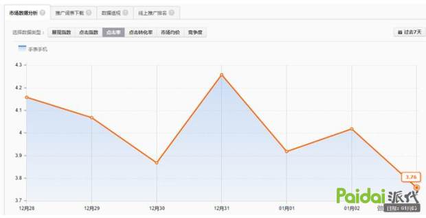 直通车最好的压低出价的方法,直通车出价优化逻辑技巧