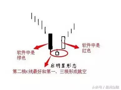 一张图看懂一个股市,看懂了这个你再去炒股