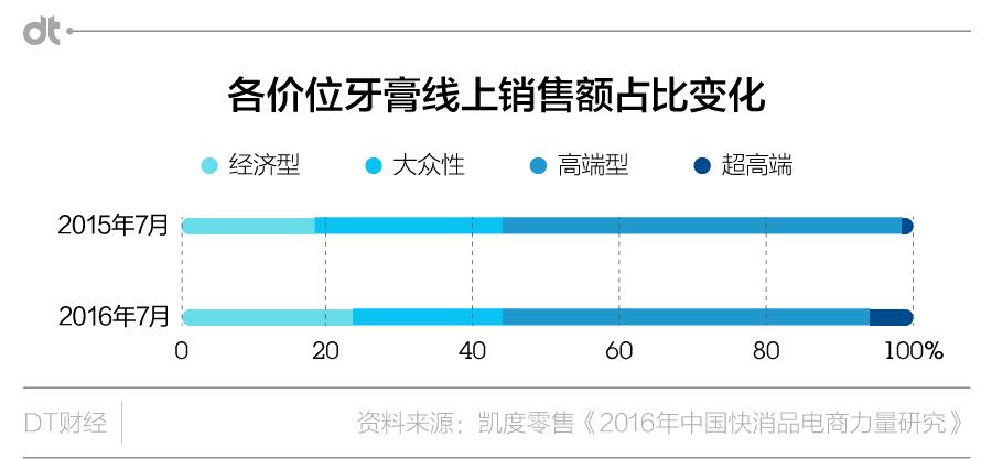 想过高品质生活,想过一个高品质的生活
