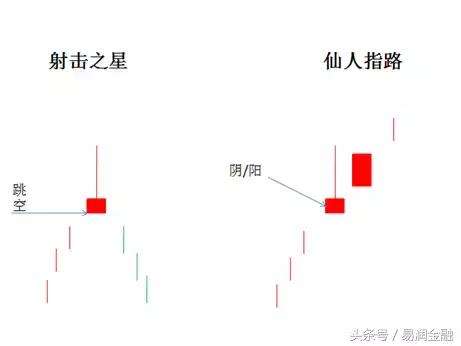 一张图看懂一个股市,看懂了这个你再去炒股
