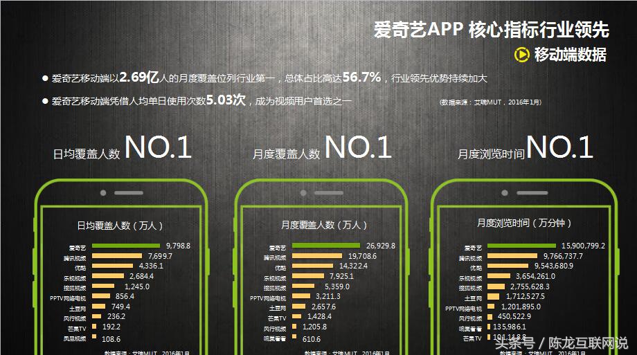 爱奇艺广告投放数据分析,影视广告投放方法