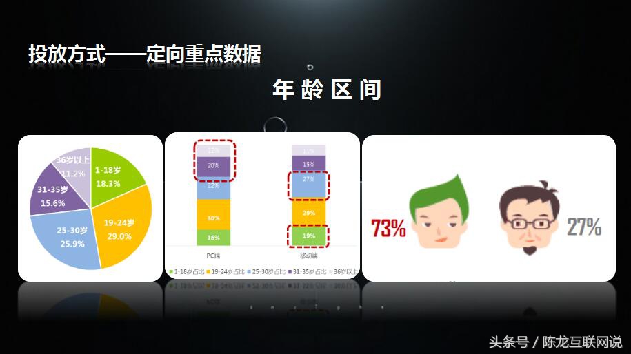 爱奇艺广告投放数据分析,影视广告投放方法