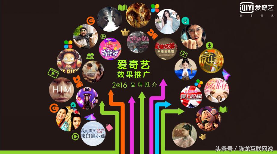 爱奇艺广告投放数据分析,影视广告投放方法