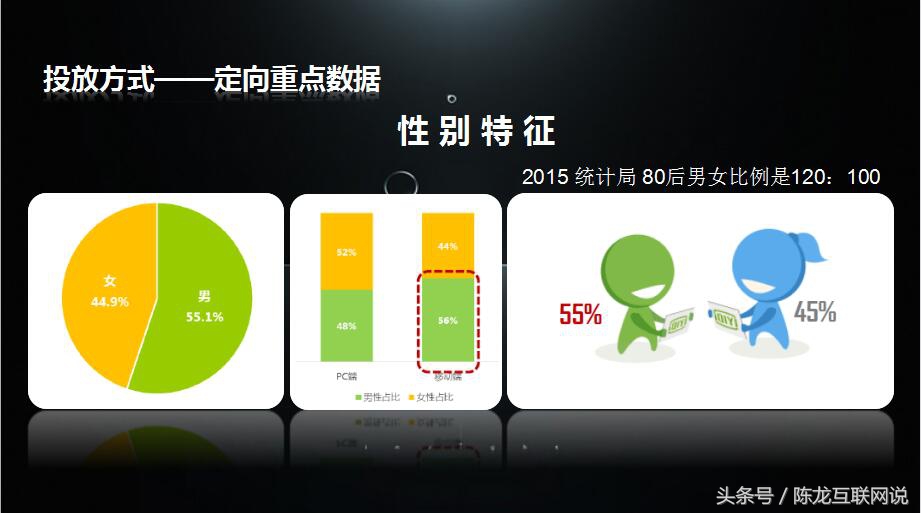 爱奇艺广告投放数据分析,影视广告投放方法