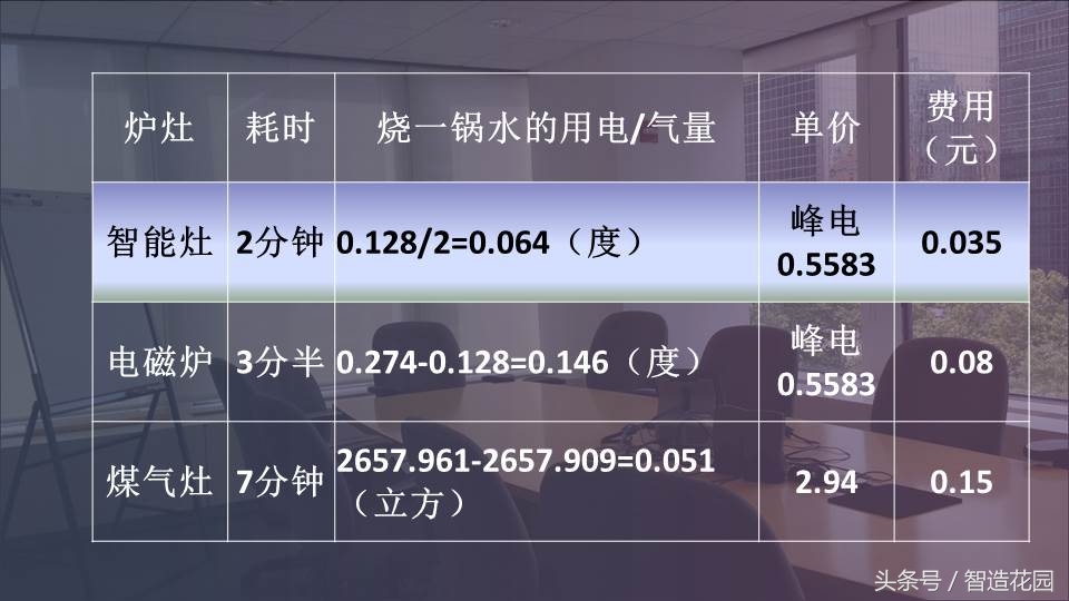 megcook智能炒菜机器人安装视频,megcook智能灶怎么样