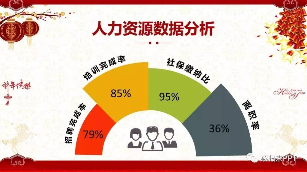 年终奖ppt制作教程,怎么做好看的颁奖ppt