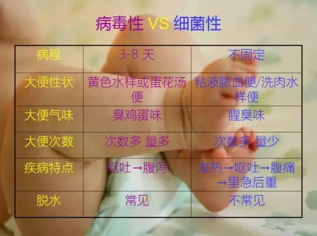 宝宝拉肚子不可不吃盐,宝宝拉肚子要少吃什么辅食