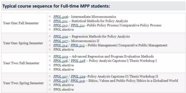 美国公共事务类专业渐热！MPAMPP二者的区别有哪些？