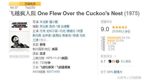 都给这部疯子电影打5分，我偏要打6分！40年了任然发人深省！