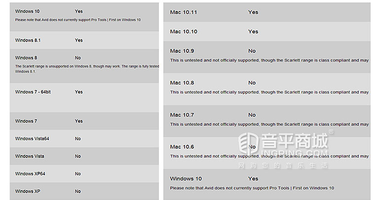 福克斯特solo三代声卡是单通道吗,福克斯特solo三代声卡搭配电容麦