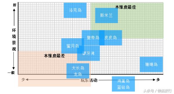 普吉岛攻略亲子,普吉岛旅游选岛