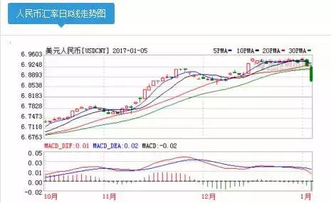 大消息！超赚钱的国改名单（看有你手中的票没？）