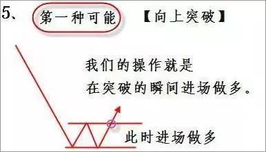 炒股很简单不用看技术面,炒股没你想得那么简单