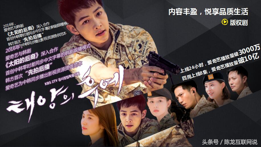 爱奇艺广告投放数据分析,影视广告投放方法