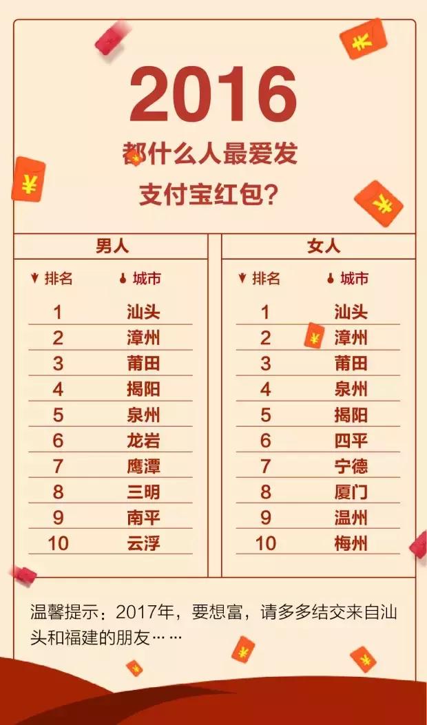 支付宝年账单解读2018,解读2019支付宝年度账单