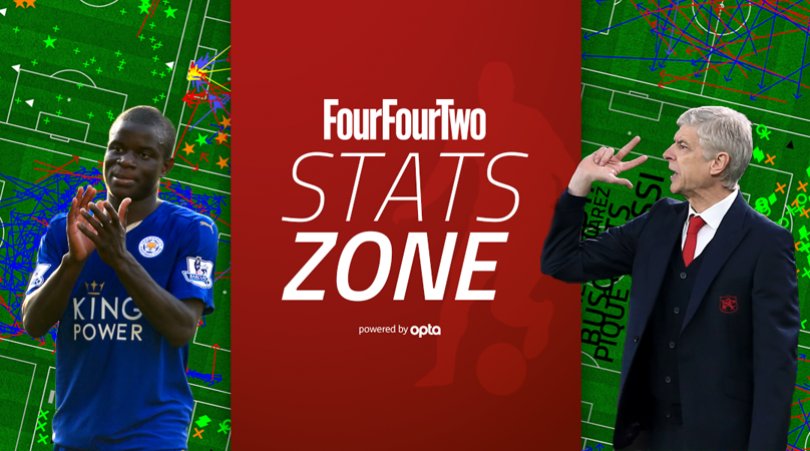 英超数据进球数,英超最新积分榜阿森纳曼城战绩