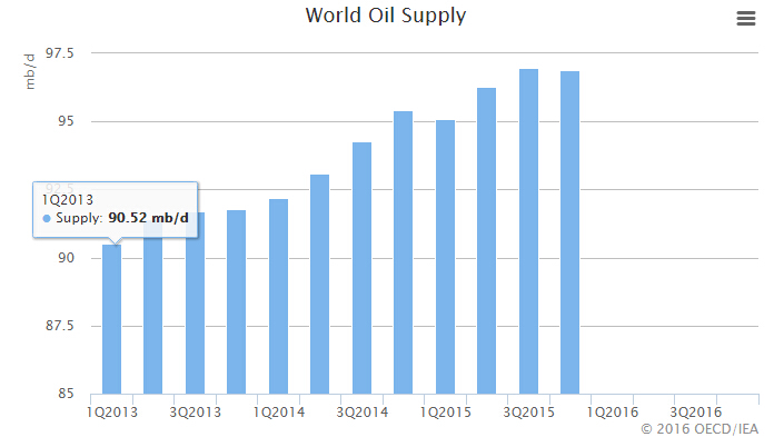 原油为什么跌负数,原油下周一是涨还是跌