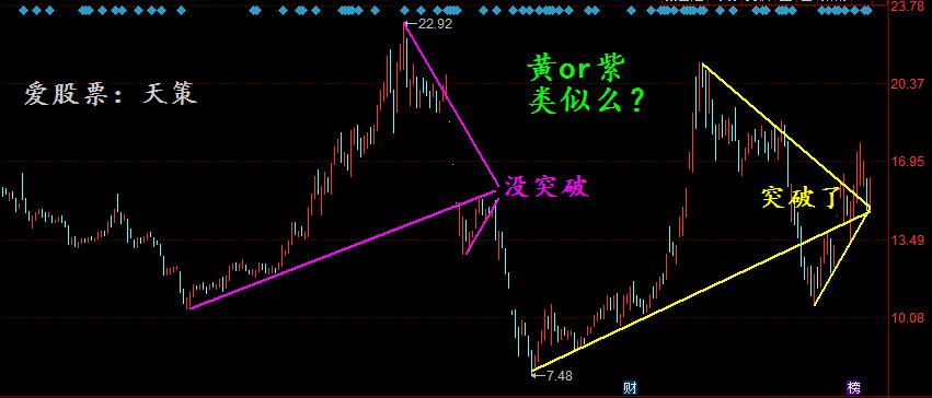 三线交叉选股公式大全,三线选股法