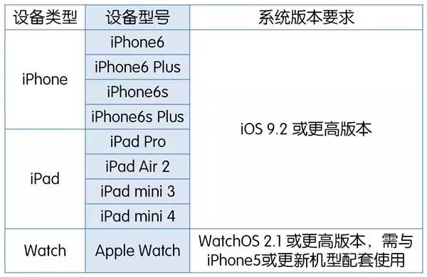 applepay为什么不打折了,applepay为什么在中国火
