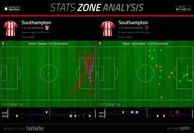 英超数据进球数,英超最新积分榜阿森纳曼城战绩