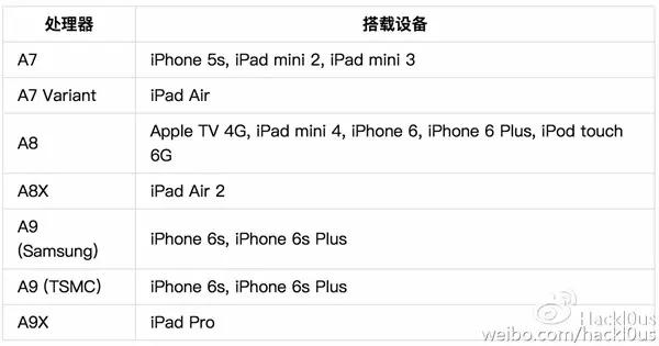 当把iPhone设为1970年1月1日，会有一道白光！