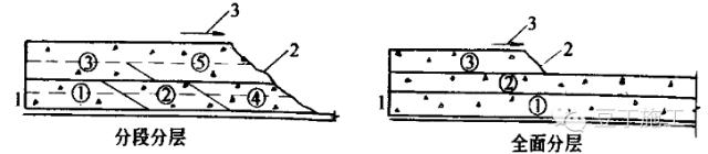 控制大体积混凝土裂缝的方法多选,大体积混凝土裂缝的控制方法口诀