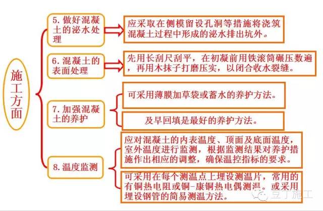 控制大体积混凝土裂缝的方法多选,大体积混凝土裂缝的控制方法口诀