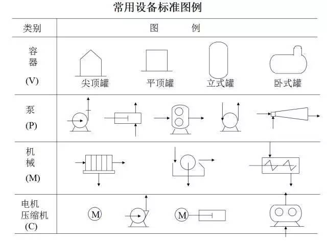 化工工艺流程手工绘图,化工污水处理工艺流程