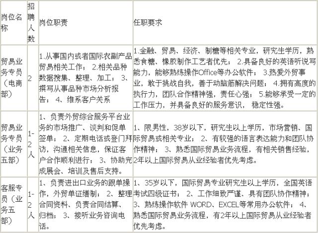 2016年乡镇卫生院事业单位招聘,2021年城管事业编招聘