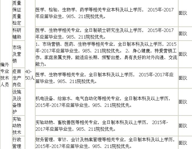 2016年乡镇卫生院事业单位招聘,2021年城管事业编招聘