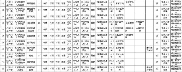 2016年乡镇卫生院事业单位招聘,2021年城管事业编招聘