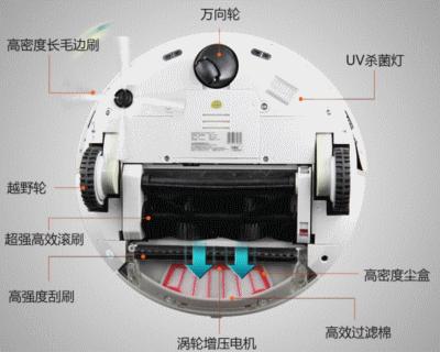 十大工作原理,各种东西工作原理科普