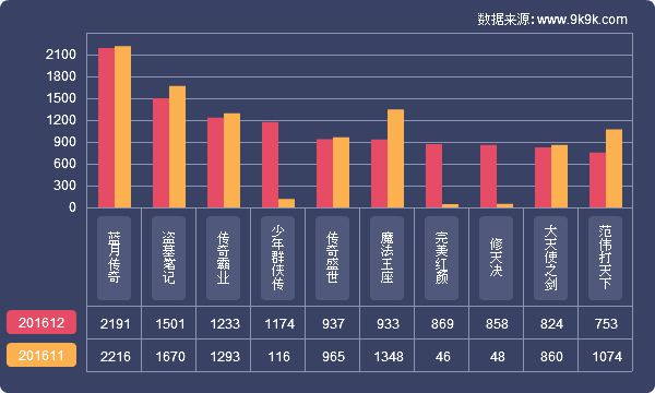 网页游戏开服表,网页游戏开服大全