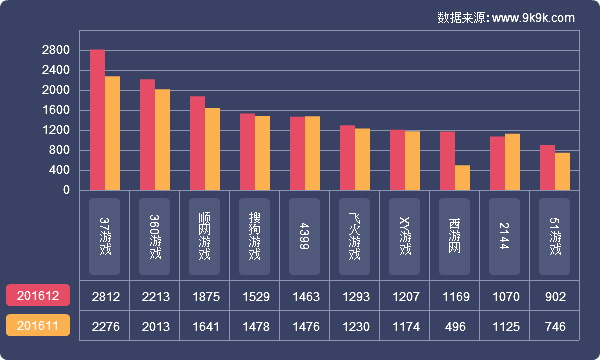 网页游戏开服表,网页游戏开服大全