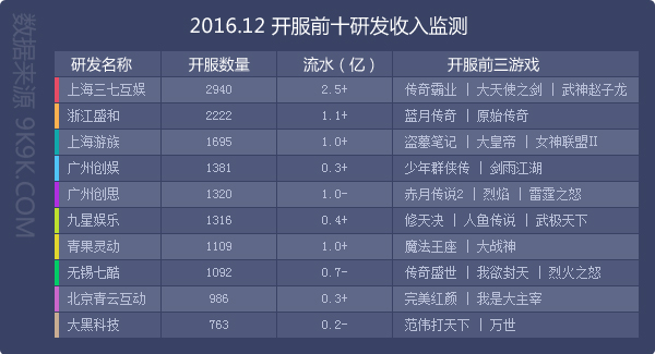 网页游戏开服表,网页游戏开服大全