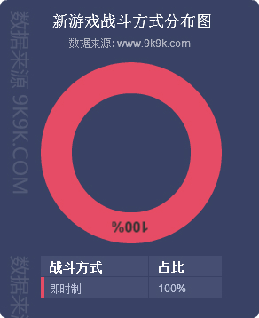 网页游戏开服表,网页游戏开服大全