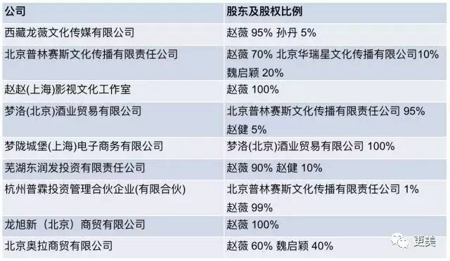 卖劣质面膜的明星,明星卖假化妆品后续