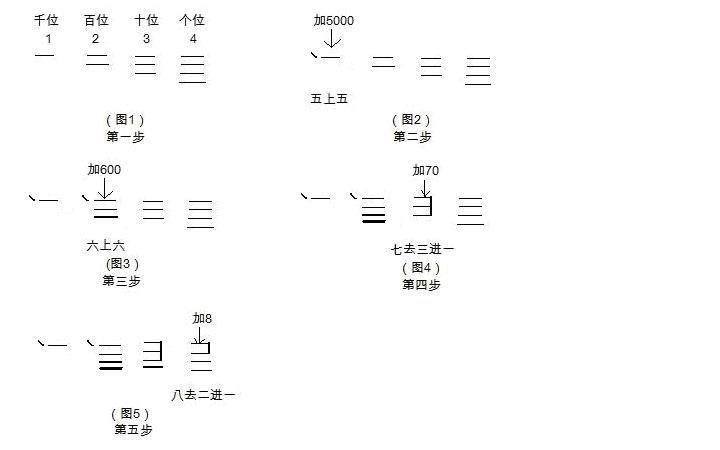 珠心算教学用手指代替算盘,怎么把珠算到笔算中去