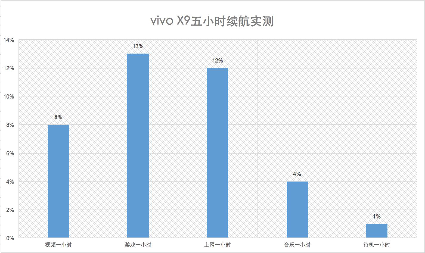 vivox9plus星空灰什么时候出,vivox9黑星夜