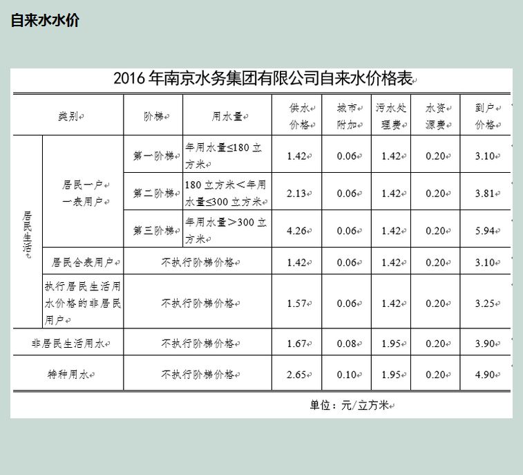 南京水电煤收费计算,水电煤总价计算